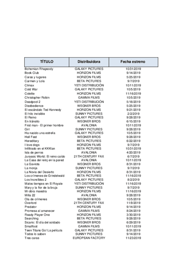 Miniatura del documento CINESUNIDOSFamCONDICIONALNOSolucion.xlsx