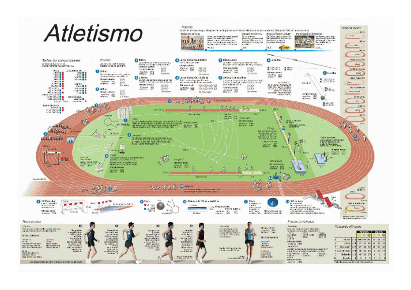 Miniatura del documento PISTA-DE-ATLETISMO.pdf