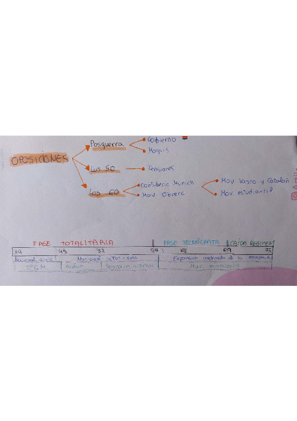 Miniatura del documento Resumen-franquismo-pt-3.pdf
