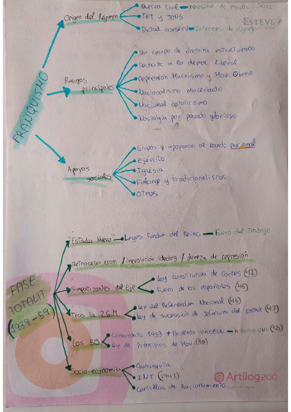 Miniatura del documento Resumen-franquismo-pt-1.pdf