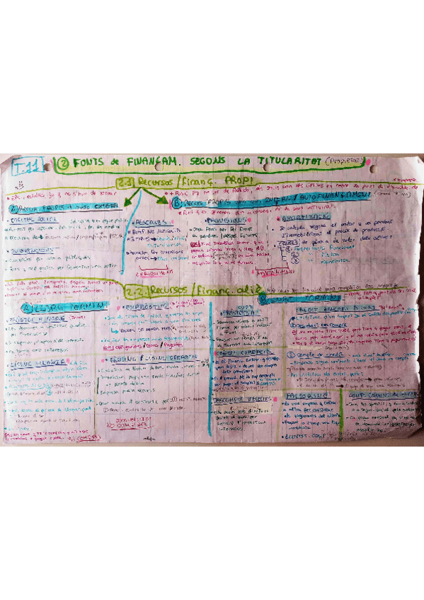 Miniatura del documento Fuentes-de-financiamientos-segun-la-titularidad.pdf