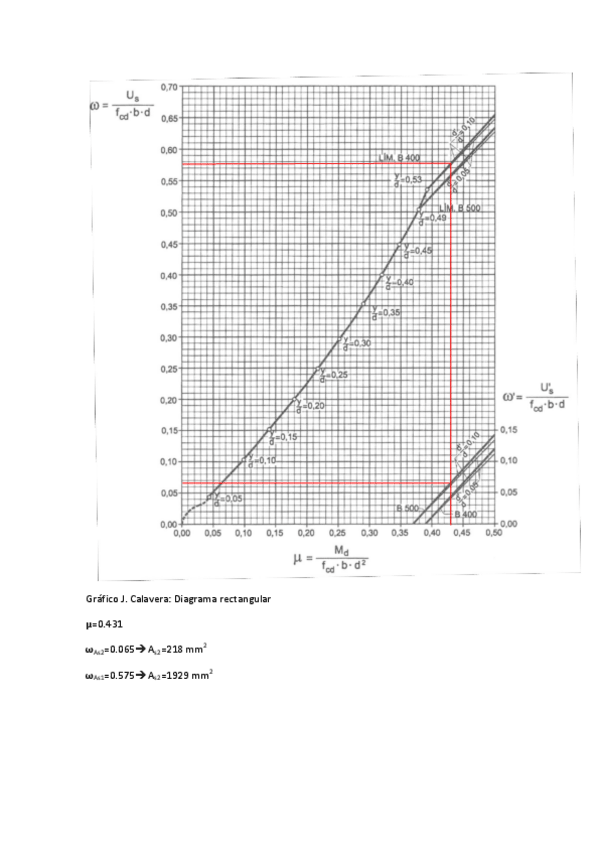 Miniatura del documento Tema-4-Flexion-simple-Abacos-Calavera.pdf