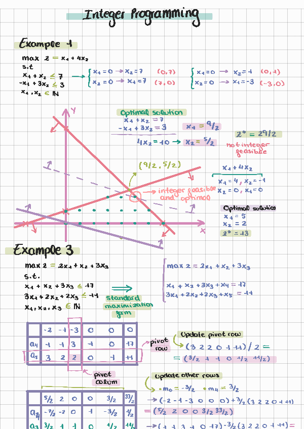 Miniatura del documento IntegerprogrammingexercisesOR.pdf