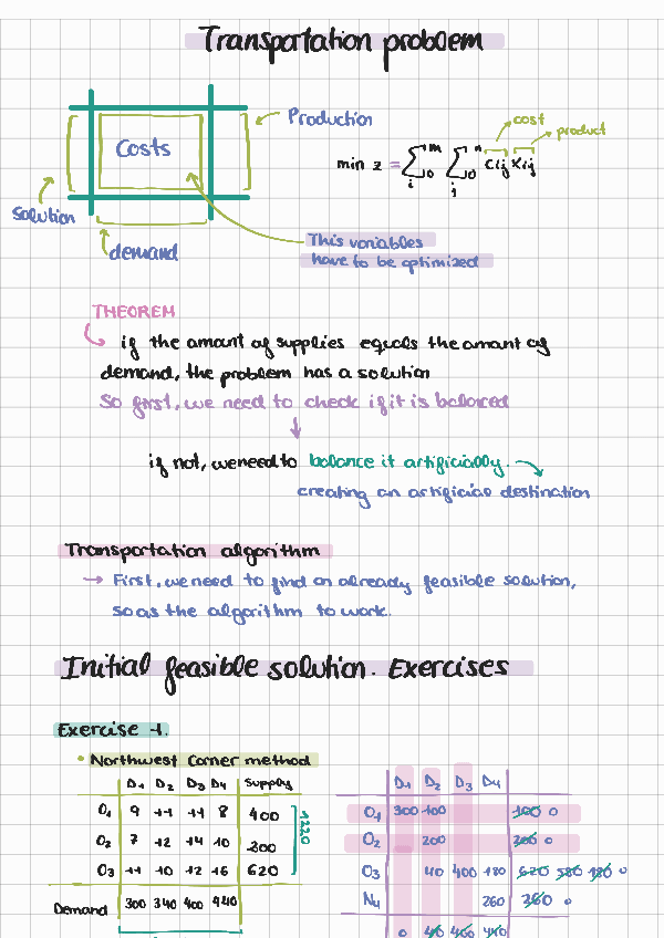 Miniatura del documento TransportingproblemexercisesOR.pdf