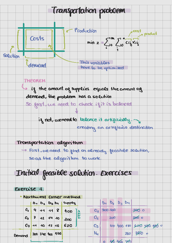 Miniatura del documento Transporting-problem220412170823-1.pdf