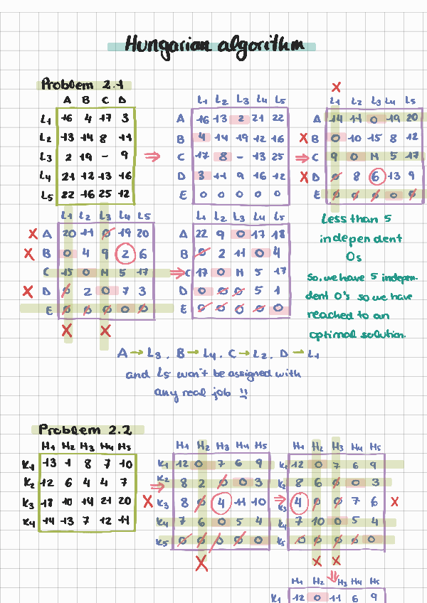 Miniatura del documento HungarianalgorithexercisesOR.pdf