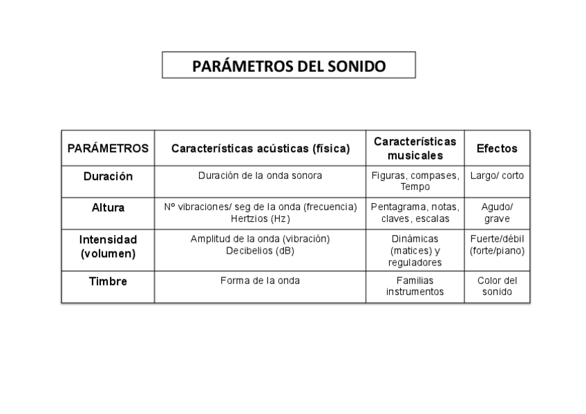 Miniatura del documento Elementos-musicales-.pdf