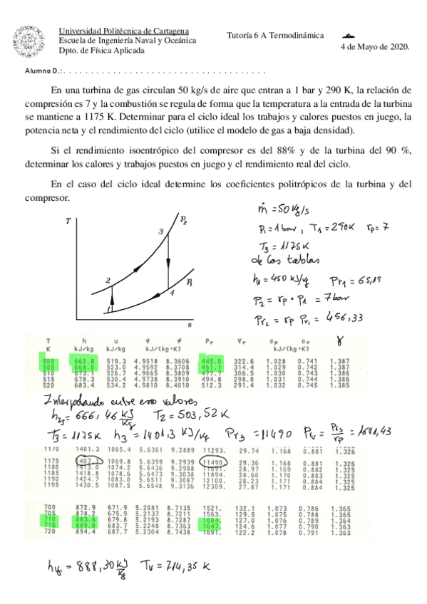 Miniatura del documento ResTut6ABTermo040520.pdf