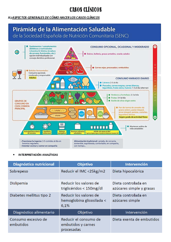 Miniatura del documento Casos-clinicos.pdf