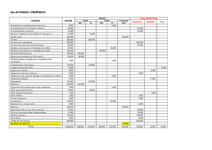 Miniatura del documento SOL.pdf