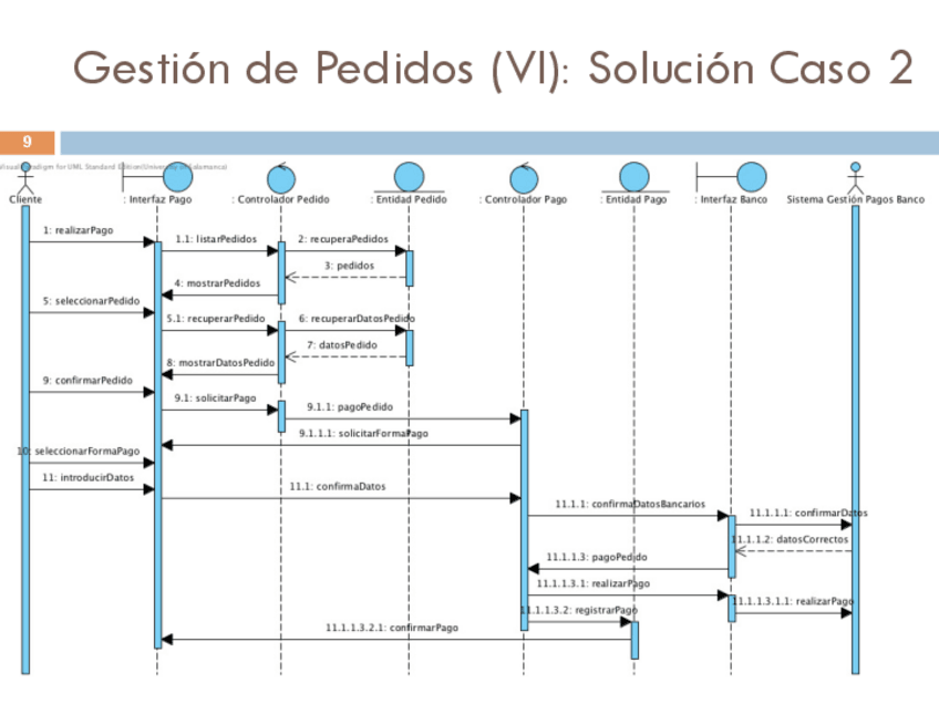 Miniatura del documento 02-Ejerciciosdelmodeladodeinteraccion1pp9-9.pdf