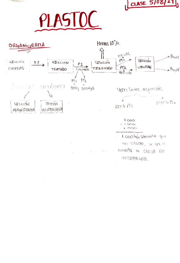Miniatura del documento Plastoc-S.pdf
