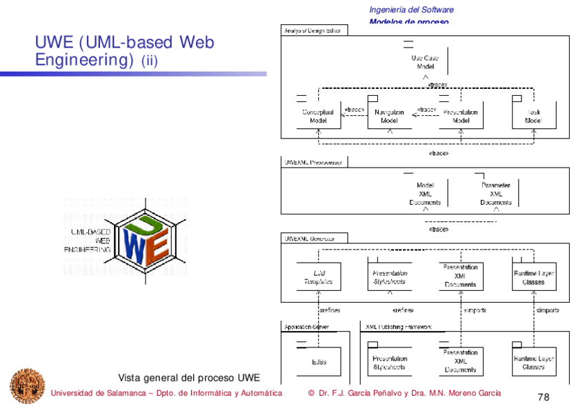 Miniatura del documento Tema3-ModelosdeProceso78-78.pdf