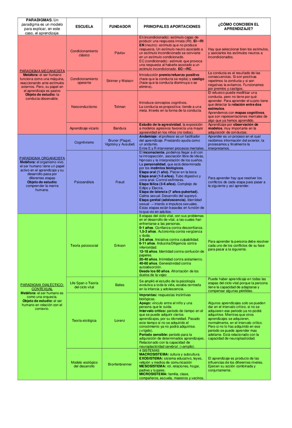 Miniatura del documento Principales-paradigmas-y-teorias-t5.pdf