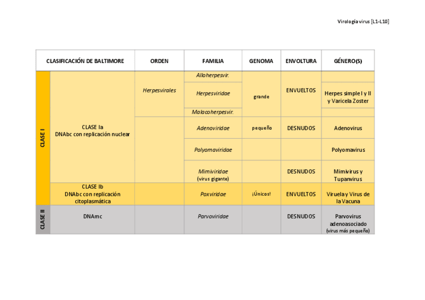 Miniatura del documento TABLA-VIRUS-FINAL.pdf