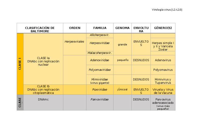 Miniatura del documento TABLA-VIRUS-FINAL.docx