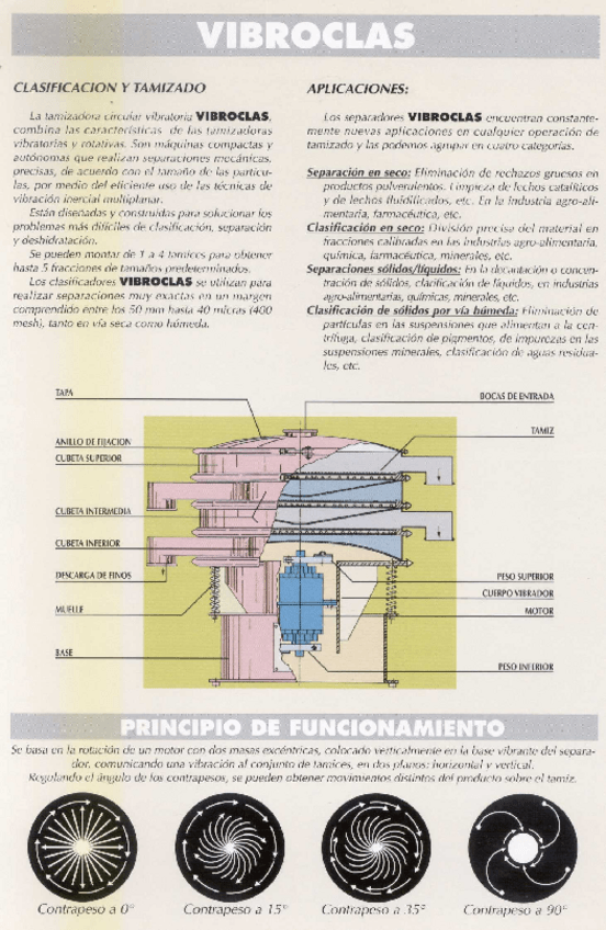 Miniatura del documento TAMIZADORAvibroclas01.pdf