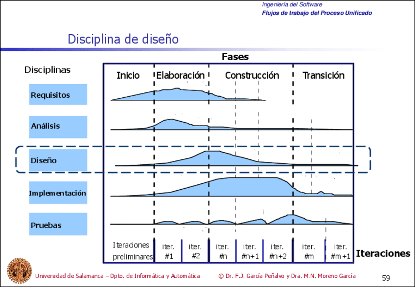 Miniatura del documento Tema5-FlujosdetrabajodelProcesoUnificado59-59.pdf