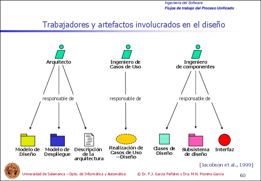 Miniatura del documento Tema5-FlujosdetrabajodelProcesoUnificado60-60.pdf