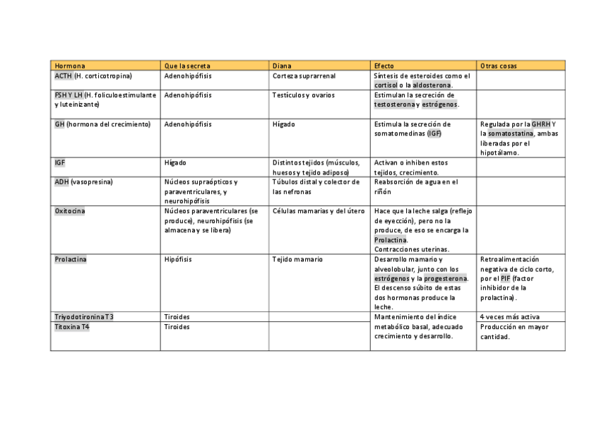 Miniatura del documento Hormonas.pdf