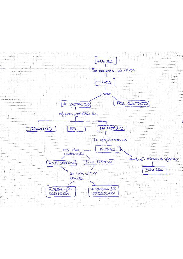 Miniatura del documento Mapa-fuerza.pdf