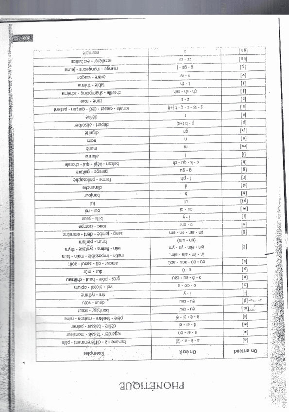 Miniatura del documento ETRE-AVOIR-Phonetique-Nombreset-mesures.pdf