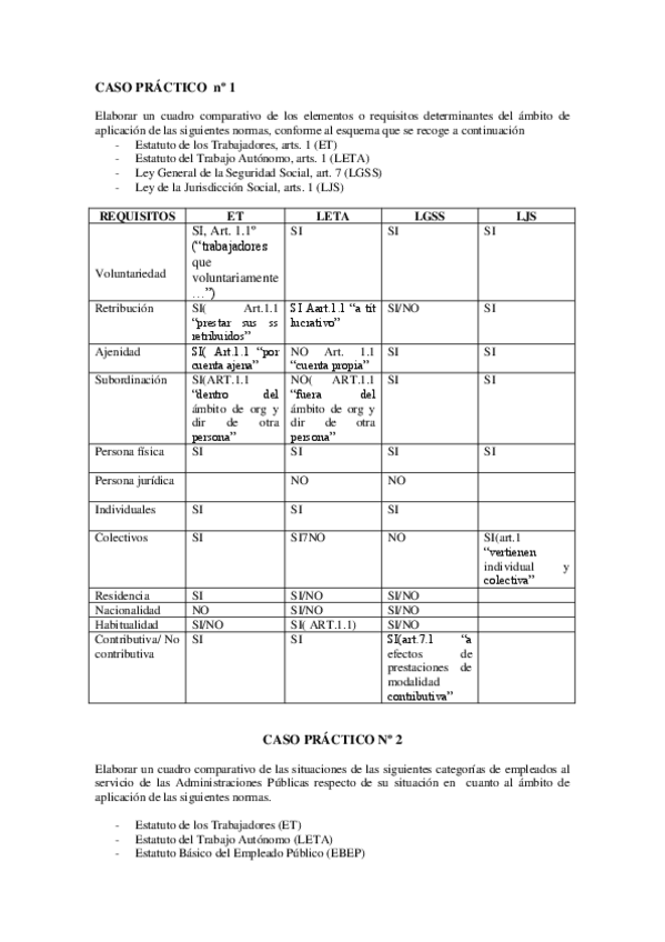 Miniatura del documento Prácticas Derecho del Trabajo. Cruz Villalón..pdf