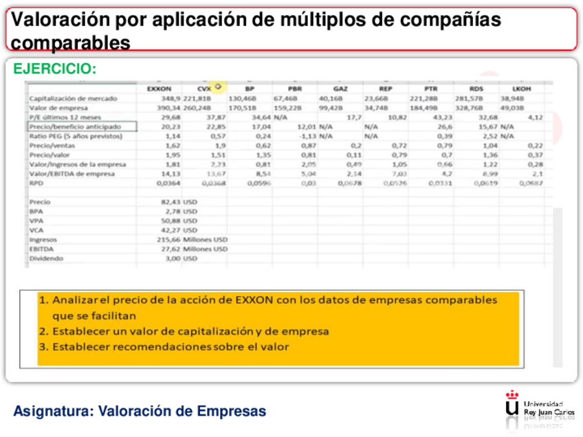 Miniatura del documento Ejemplo-2-Valoracion-aplicacion-multiplos-de-comparables-Petroleras.pdf