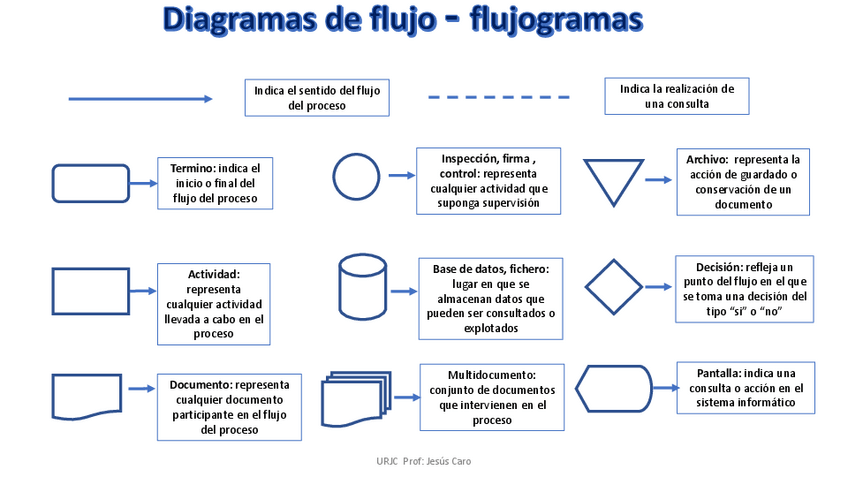 Miniatura del documento Diagramas-de-flujo-Flujogramas.pdf