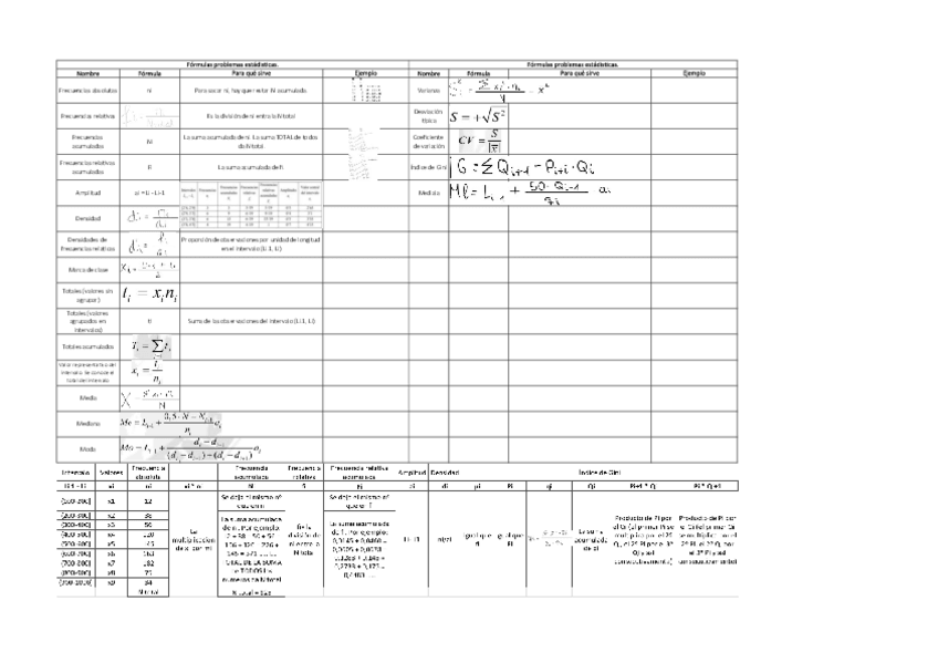 Miniatura del documento Formulas-Estadisticas.pdf