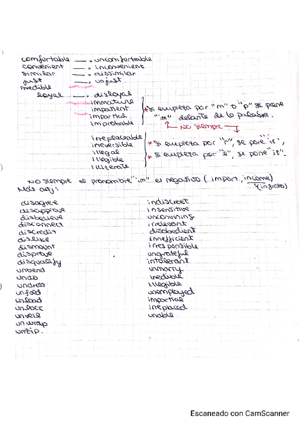 Miniatura del documento NEGATIVE-PREFIXES.pdf