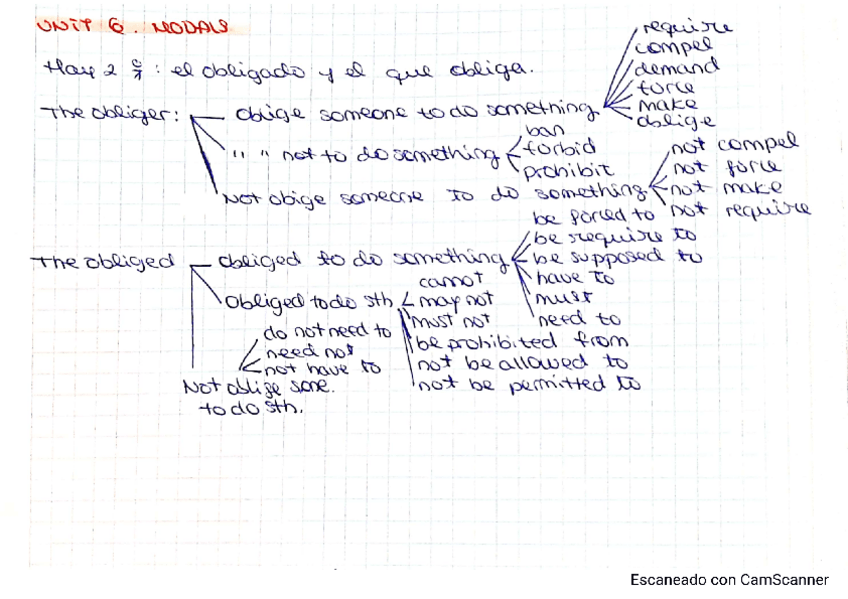 Miniatura del documento MODALS.pdf