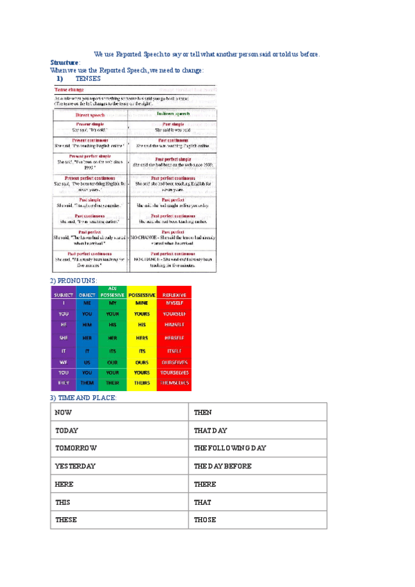 Miniatura del documento Reported-Speech.pdf