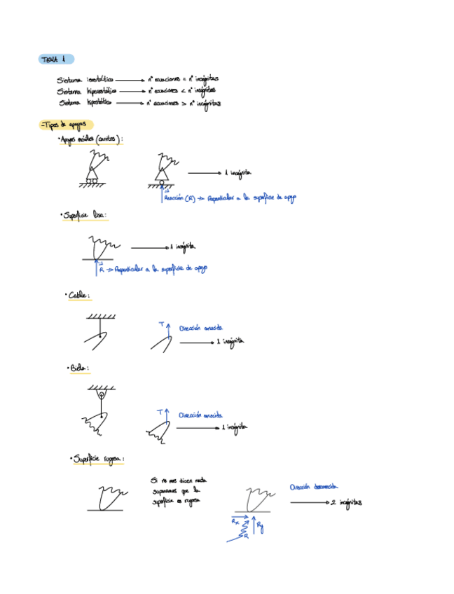 Miniatura del documento Teoria-Resistencia-de-Materiales.pdf