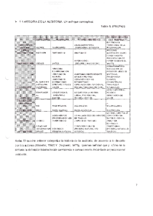 Miniatura del documento Historia-de-la-Auditoria.pdf