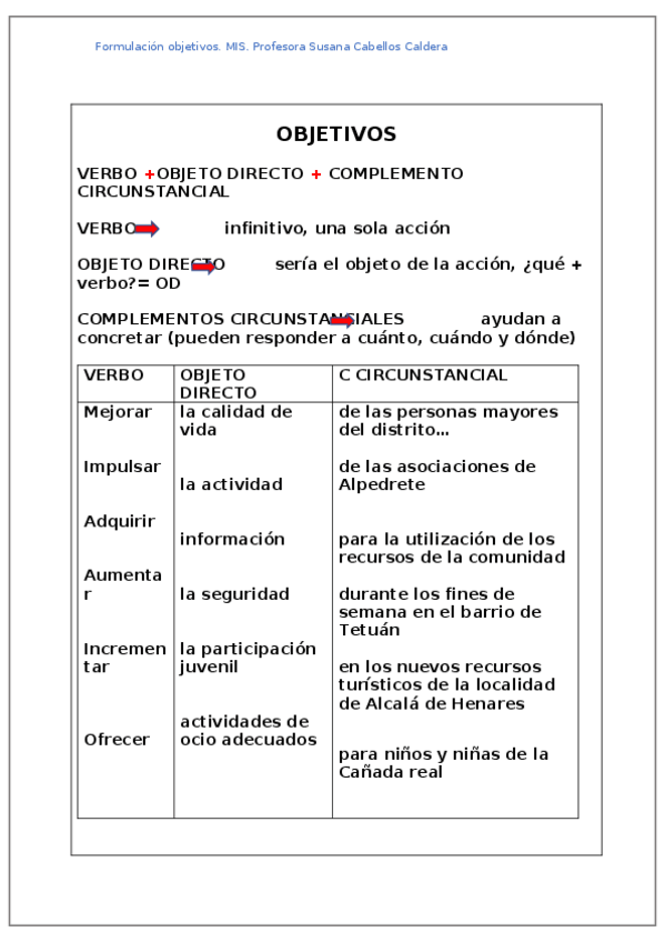 Miniatura del documento objetivosverboODCC.docx