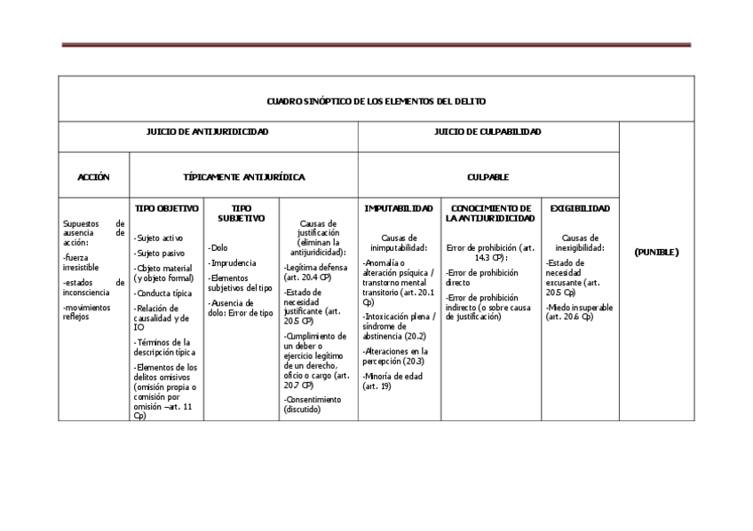 Miniatura del documento Cuadro-sinoptico-estructuradelito.pdf