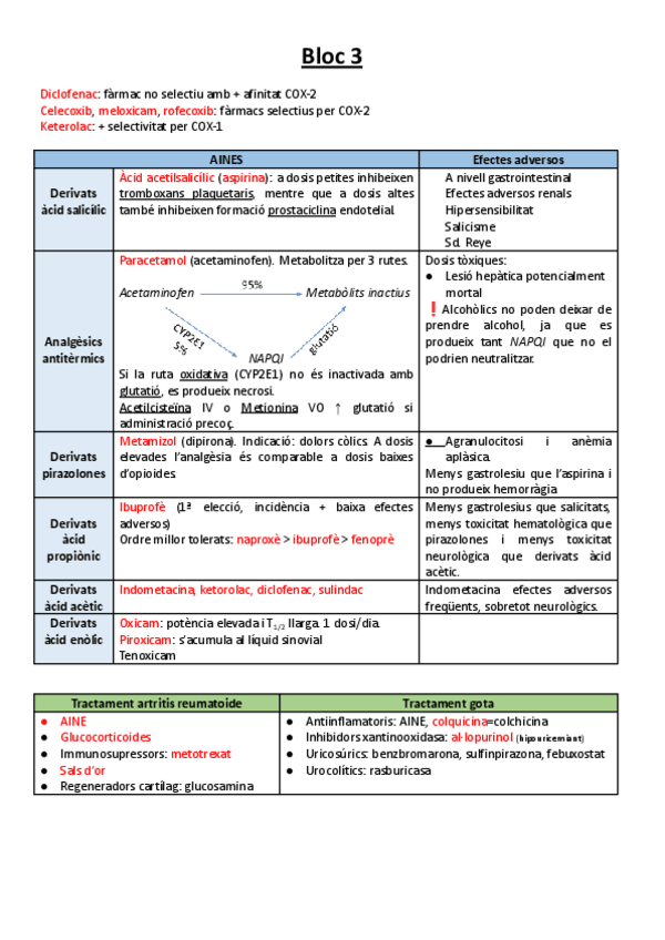 Miniatura del documento TABLA-FARMACS-Blocs-3-9.pdf