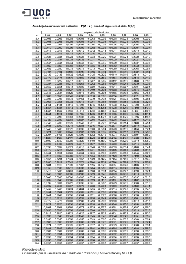 Miniatura del documento DistribNormal.pdf