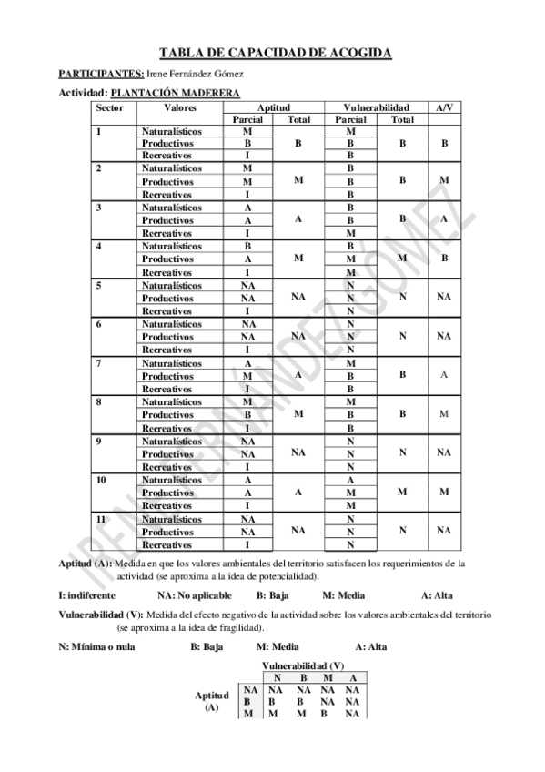 Miniatura del documento Tabla-de-capacidad-de-acogida.pdf