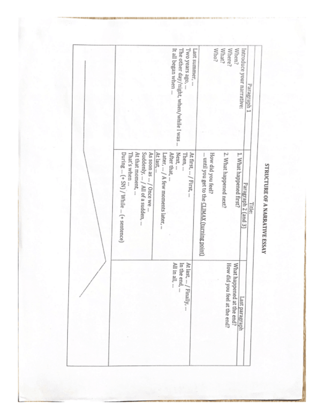 Miniatura del documento narrative-essay-structure.pdf