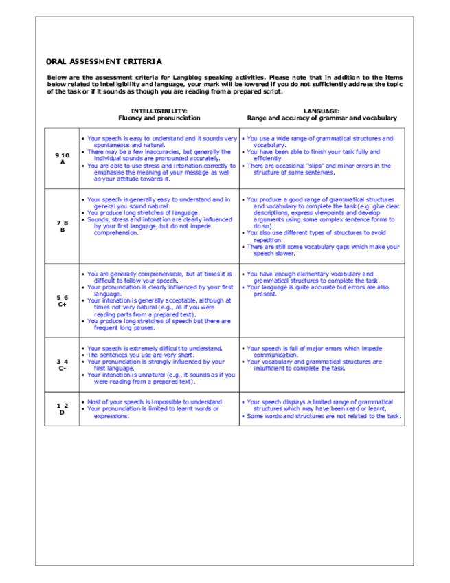Miniatura del documento OralassessmentcriteriaLangblog.pdf