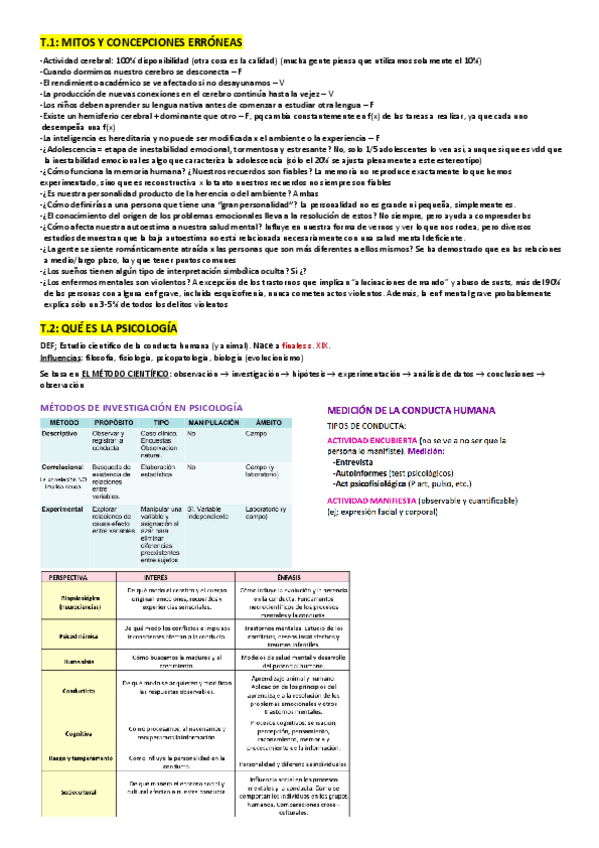 Miniatura del documento psicologia.pdf