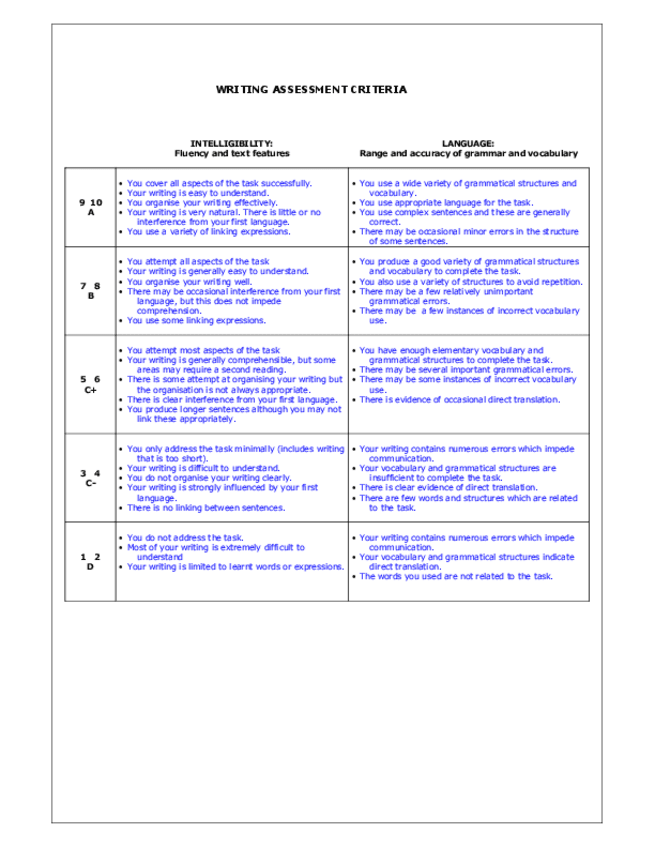 Miniatura del documento Writingassessmentcriteria.pdf