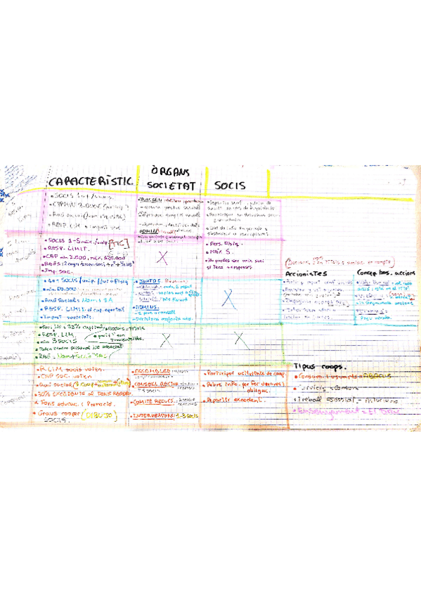 Miniatura del documento Resumen-de-las-sociedades-del-Tema-2-Punto3.pdf