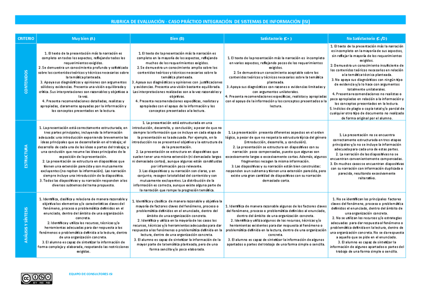 Miniatura del documento ISI2018RubricaEvaluacionPEC2CAST.pdf