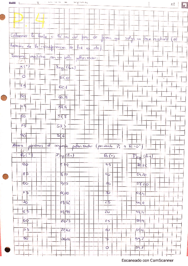 Miniatura del documento Practica-4-Efecto-de-polarizadores-sobre-la-luz-Ley-de-Malus.pdf