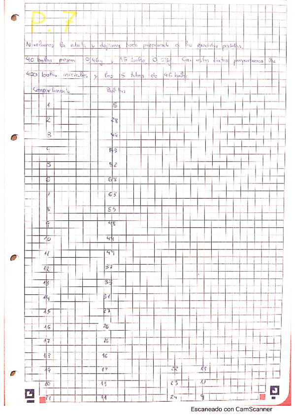 Miniatura del documento Practica-7-Distribucion-de-velocidades-de-Maxwell-Boltzmann.pdf