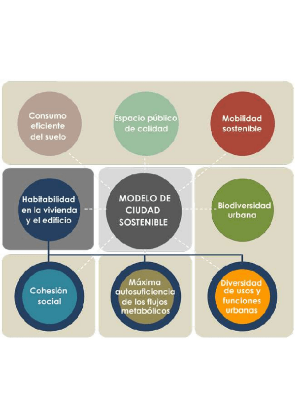Miniatura del documento Fig2UrbEcol.pdf