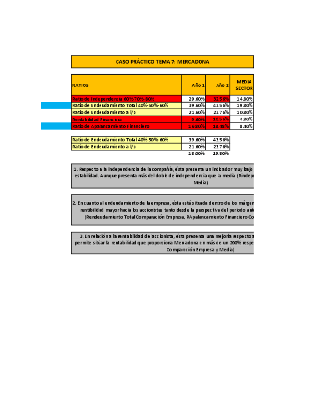 Miniatura del documento Calculo-Ratios-Financieros-LP-Mercadona-y-Complementosa.pdf
